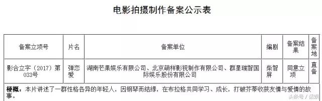 张之亮影视作品,张之亮2020