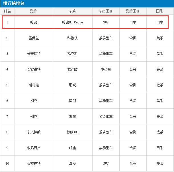 h6车主疯狂吐槽离合器分泵,h6车主疯狂吐槽