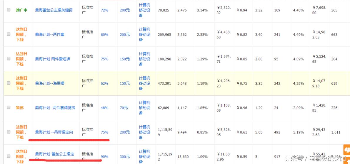 直通车的定向推广影响点击率吗,直通车定向推广打爆手淘首页