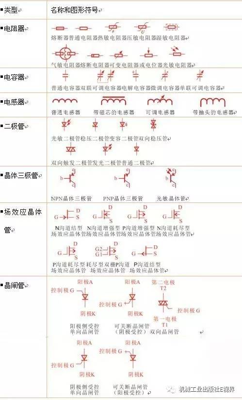 电工常用电路图符号 (电工电路图常用符号大全)