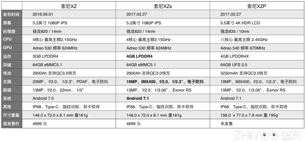 索尼xperiaxzcompact像素,索尼xperiaxz拍摄体验