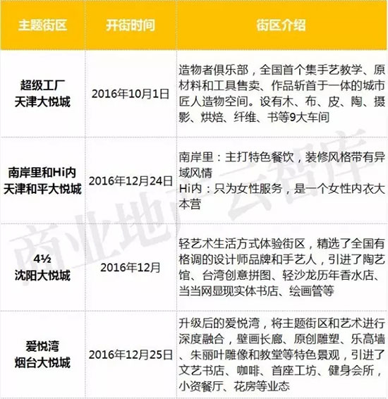30家千亿房企货真价实,会不会出现千亿租金的房地产企业