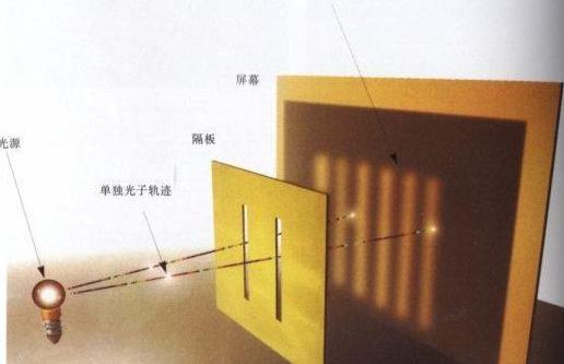 光是波,还是粒子?它是瞬间的,还是有某个速度?