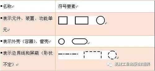 电工常用电路图符号 (电工电路图常用符号大全)