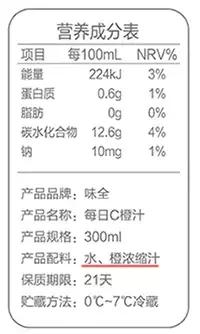 那些在朋友圈里表演吃水果喝果汁的女孩子,后来都怎样了?