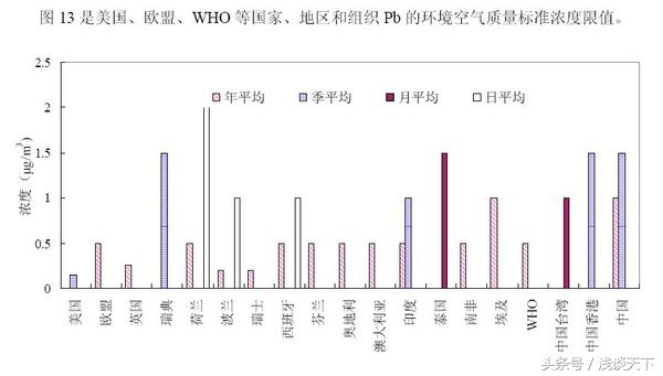 农田重金属超标对人体有啥危害,重金属超标对肝脏的危害