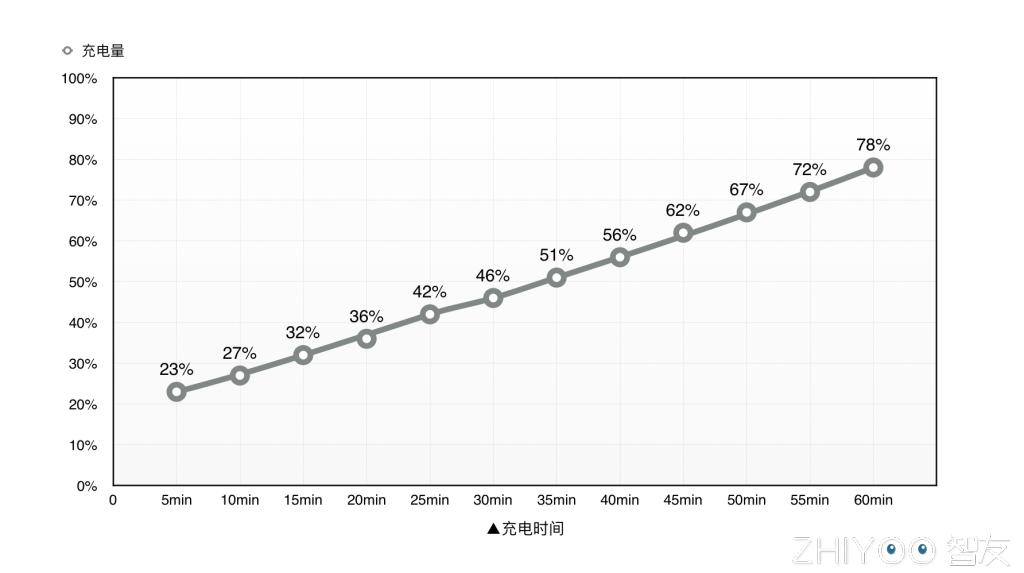 索尼xperiaxzcompact像素,索尼xperiaxz拍摄体验