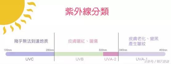 雅漾和安耐晒哪个防晒喷雾好用,安耐晒雅漾娜丽丝哪个防晒喷雾好
