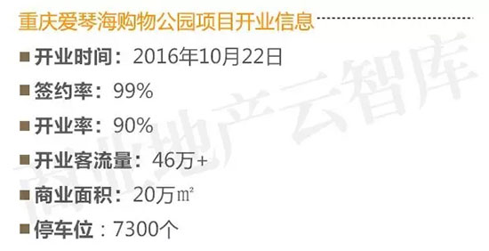 30家千亿房企货真价实,会不会出现千亿租金的房地产企业