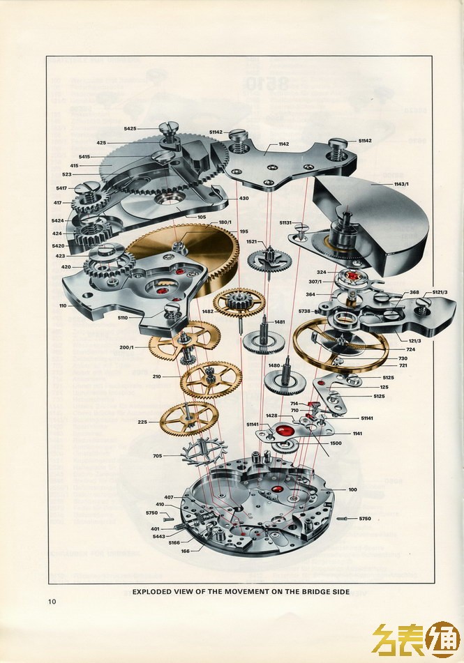 豪雅计时功能,豪雅自动计时先驱功能