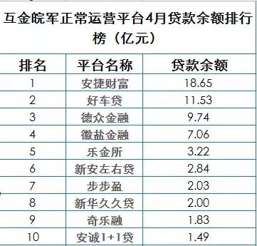 安徽网贷行业4月份数据报告：江湖之下贼影难防