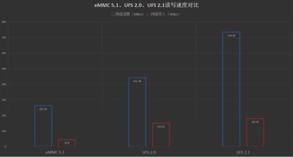 三星s8国行和其他版本区别,三星s8欧版和国行的差别