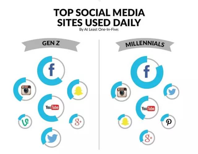 高中辍学玩互联网,高中辍学创业的00后网红