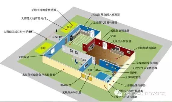 物联网暖通方案,空调物联网系统结构图