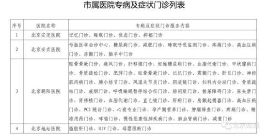 挂内科小技巧,怎么挂门诊专科