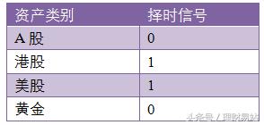 小易课堂股票,小易课堂解析