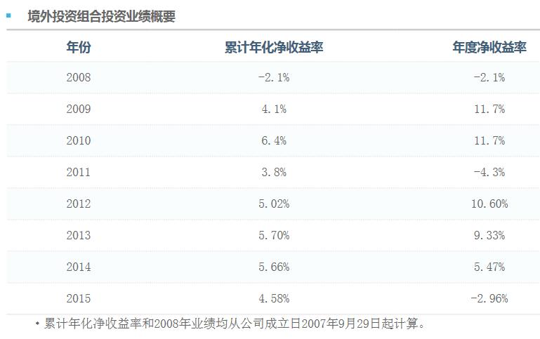 中国3万亿美元外汇储备在哪里,3万亿美元外汇储备去哪里了