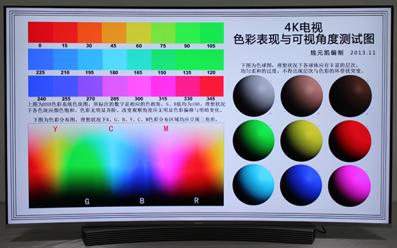 一台设备控制智能家居,一台电脑控制全屋电视