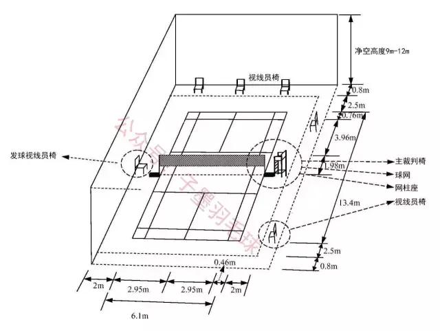 熟悉羽毛球场地需要注意什么,羽毛球场各种线介绍
