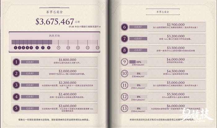 dota2ti灏忔湰,dota2ti涓夊ぇ榄斿拻