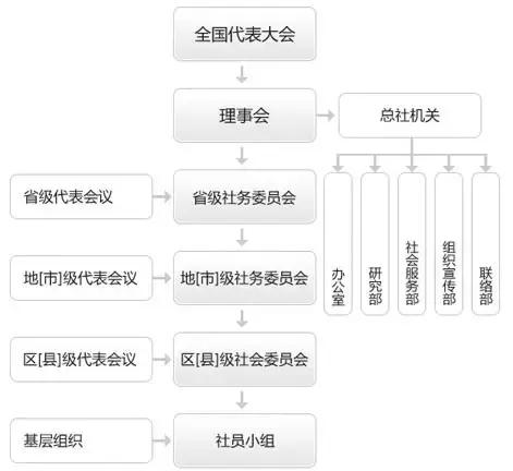 多名国级领导人为啥高规格庆祝一个社团的百年?