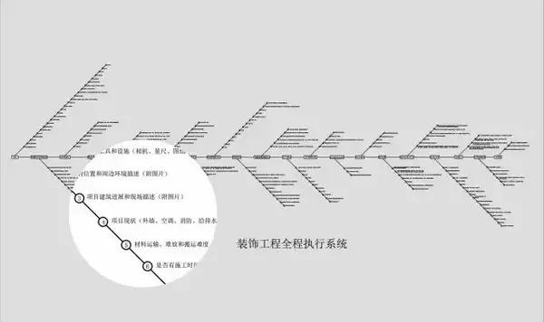 董瑞添：施工图图囧中的化骨绵掌秘籍-PINKIEDU