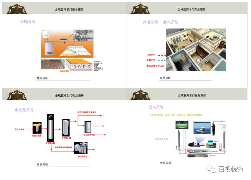 设计：从需求到实现的过程——名门张先生雅居详解