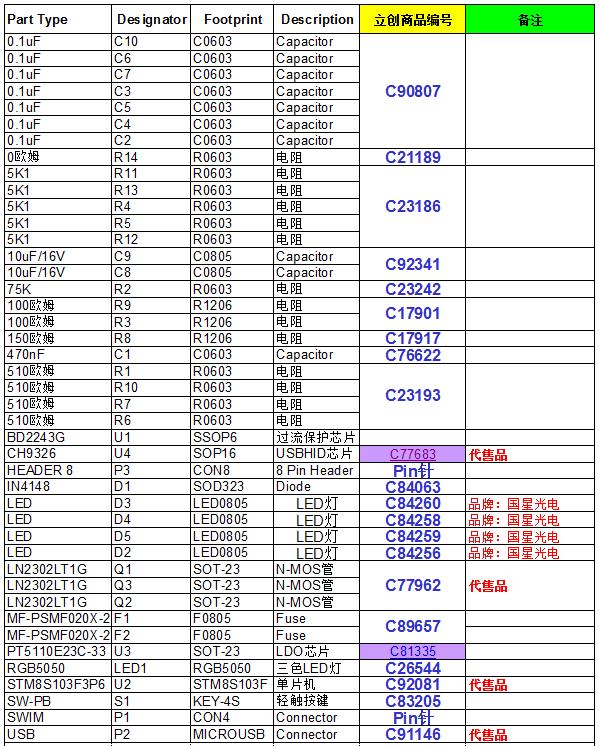 用三颗led自制rgb灯,自制rgb灯教程