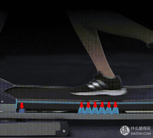雾霾天的跑步利器！好家庭i-xfitL3跑步机开箱试用