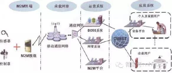 物联网暖通方案,空调物联网系统结构图