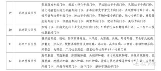 挂内科小技巧,怎么挂门诊专科