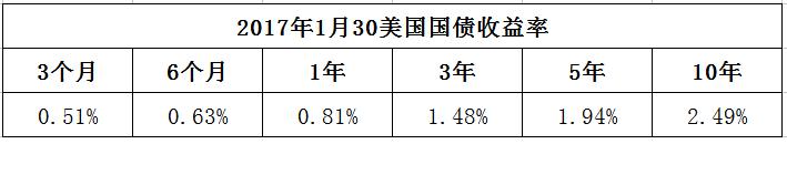 中国3万亿美元外汇储备在哪里,3万亿美元外汇储备去哪里了