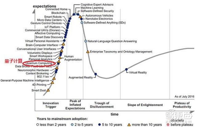 量子计算机最大的骗局,量子计算未来10年前景