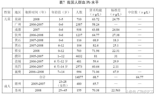 农田重金属超标对人体有啥危害,重金属超标对肝脏的危害