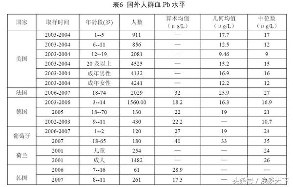 农田重金属超标对人体有啥危害,重金属超标对肝脏的危害