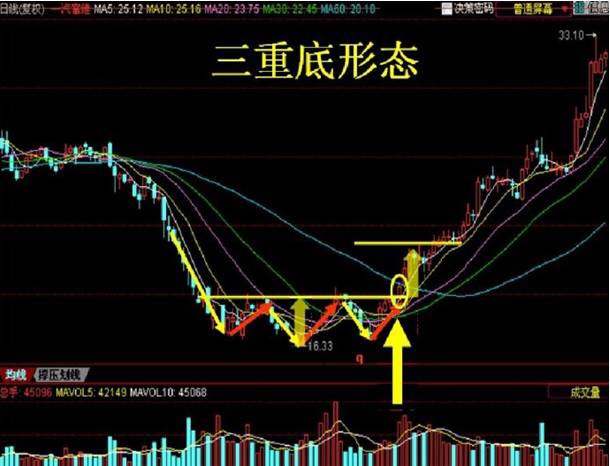 股票下周买入技巧图解分析,看股票k线