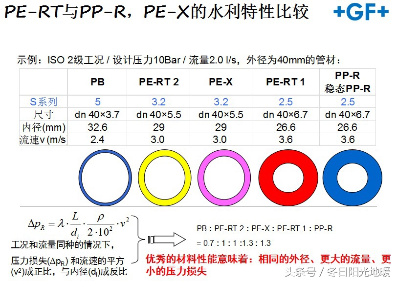 基本被淘汰的PEX管材被说成最好,我差点就信了