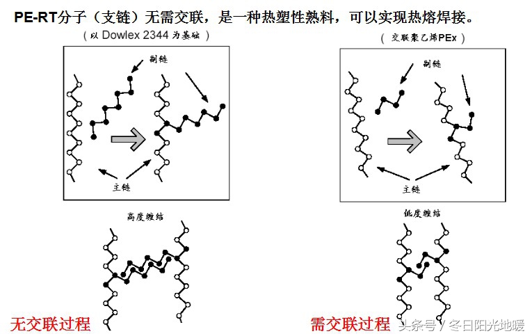 基本被淘汰的PEX管材被说成最好,我差点就信了