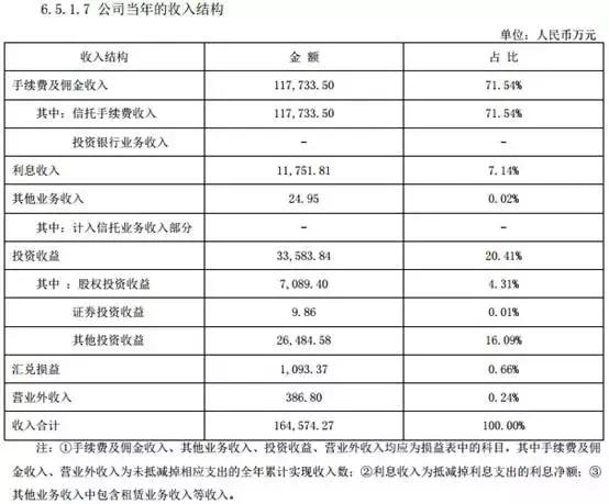 中原信托理财靠谱吗,中原银行和中原信托的关系