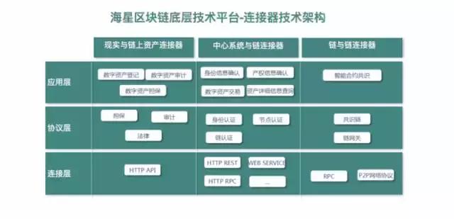 专访相关区块链内容,金丘区块链