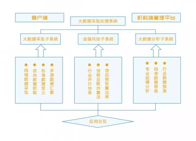 前方高能！没想到你是这样的云算信达！
