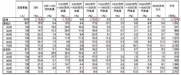 日本零花钱真的少吗,日本人支配家庭零用钱