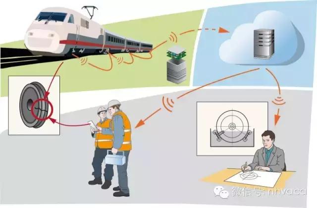 物联网暖通方案,空调物联网系统结构图