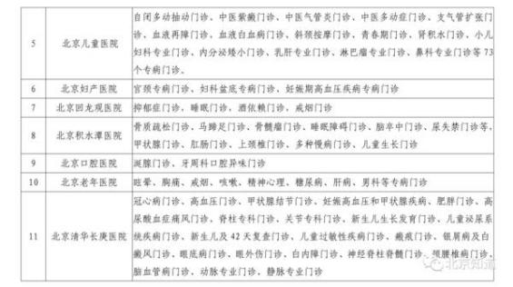 挂内科小技巧,怎么挂门诊专科