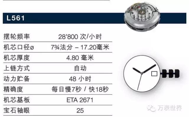 浪琴曾经,浪琴制表传统系列