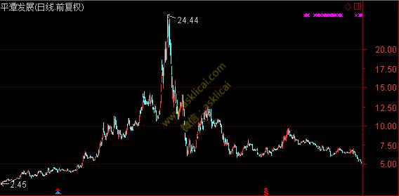 a股最暴跌的股票,上市公司员工持股股票能涨吗