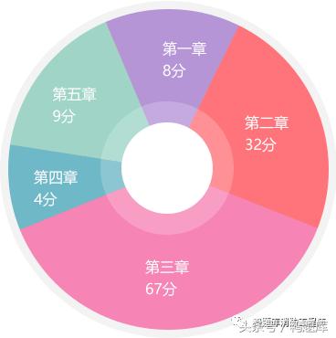 消防工程师考试题型及分数,消防证具体考什么内容题型