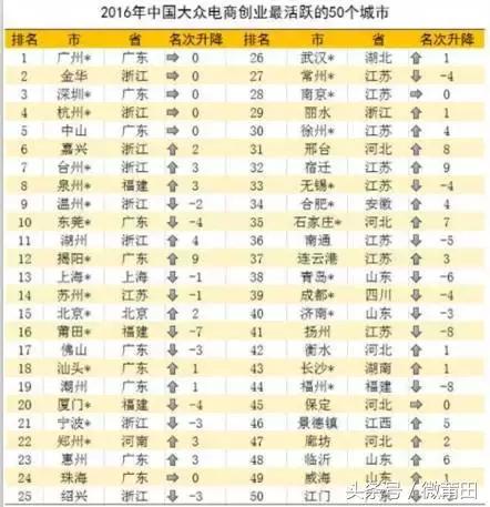 莆田安福电商市场哪家好,莆田安福电商城批发实惠吗