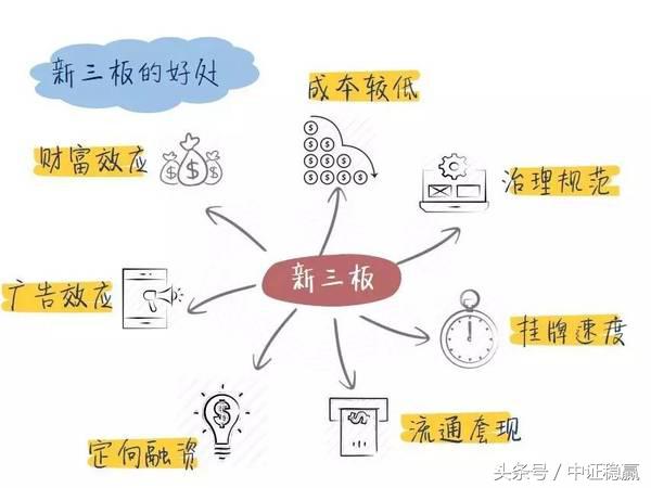 新三板财富第一视角,新三板最具成长潜力企业