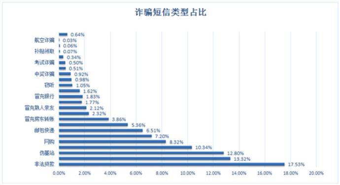 160万人,千亿级产业,每分钟有人上当,也许下一个就是你!